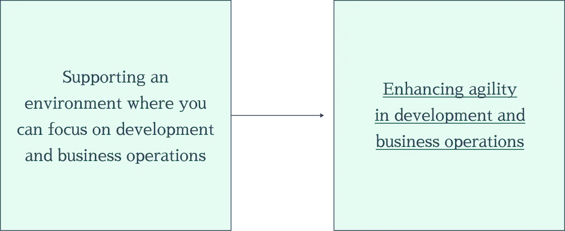 Supporting an environment where you can focus on development and business operations. Enhancing agility in development and business operations.